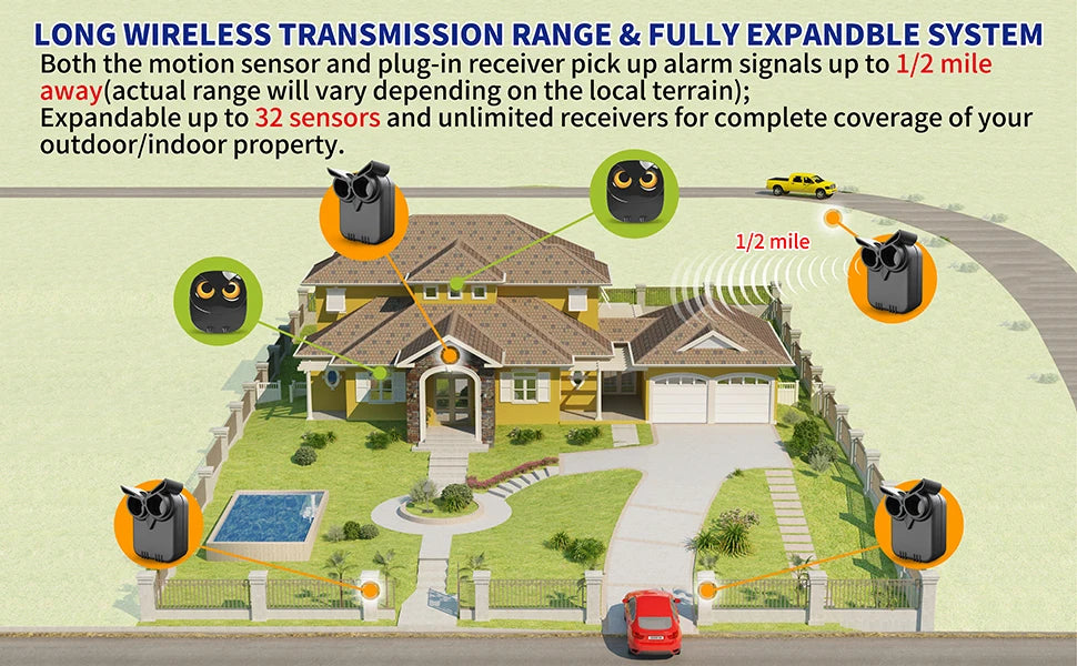 HTZSAFE Wireless Driveway Alarm