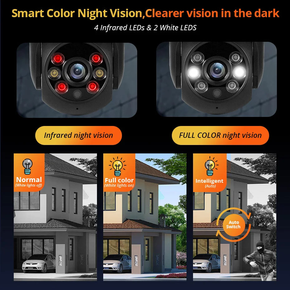 KERUI 4K Dual Lens PTZ WiFi Camera