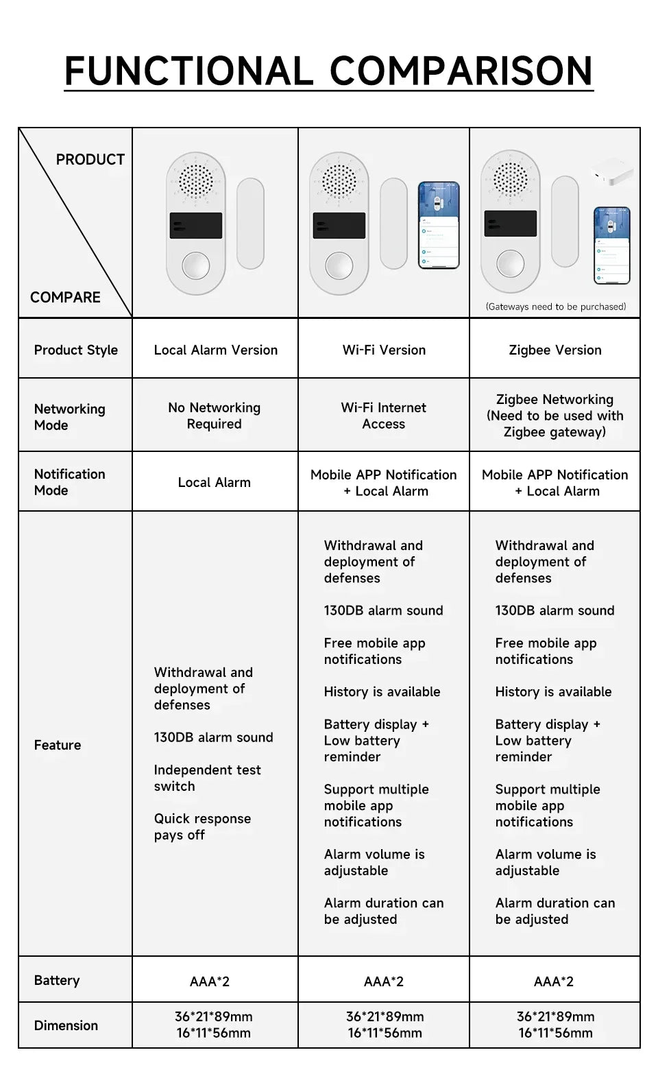 Tuya WiFi Door & Window Sensor