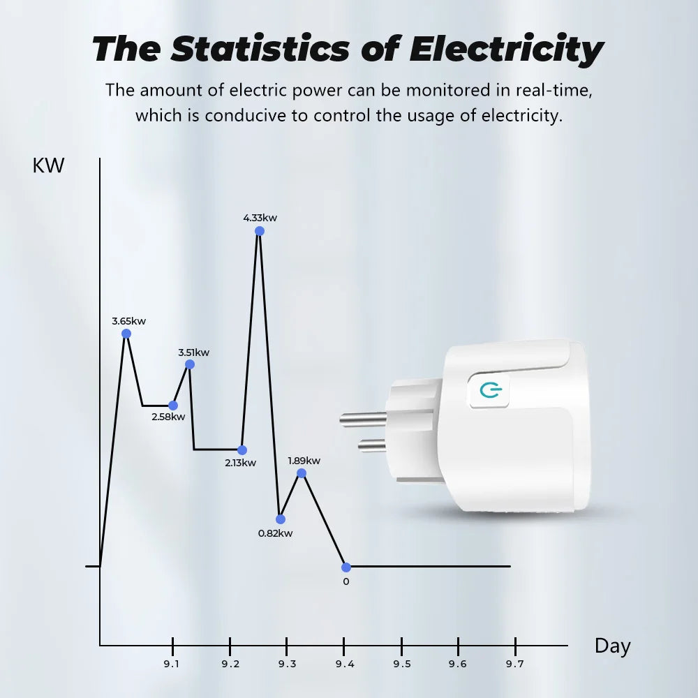 TUYA Smart WiFi/Zigbee Plug EU