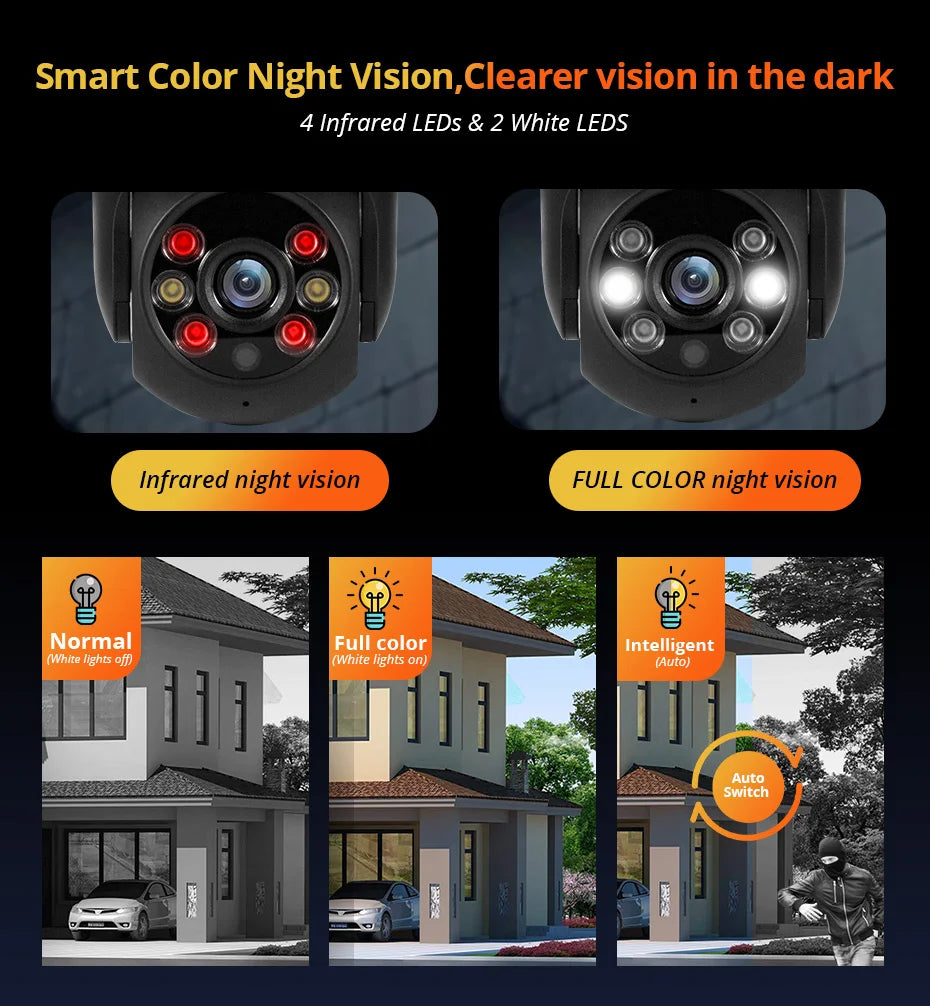 KERUI 4K Dual Lens PTZ WiFi Camera