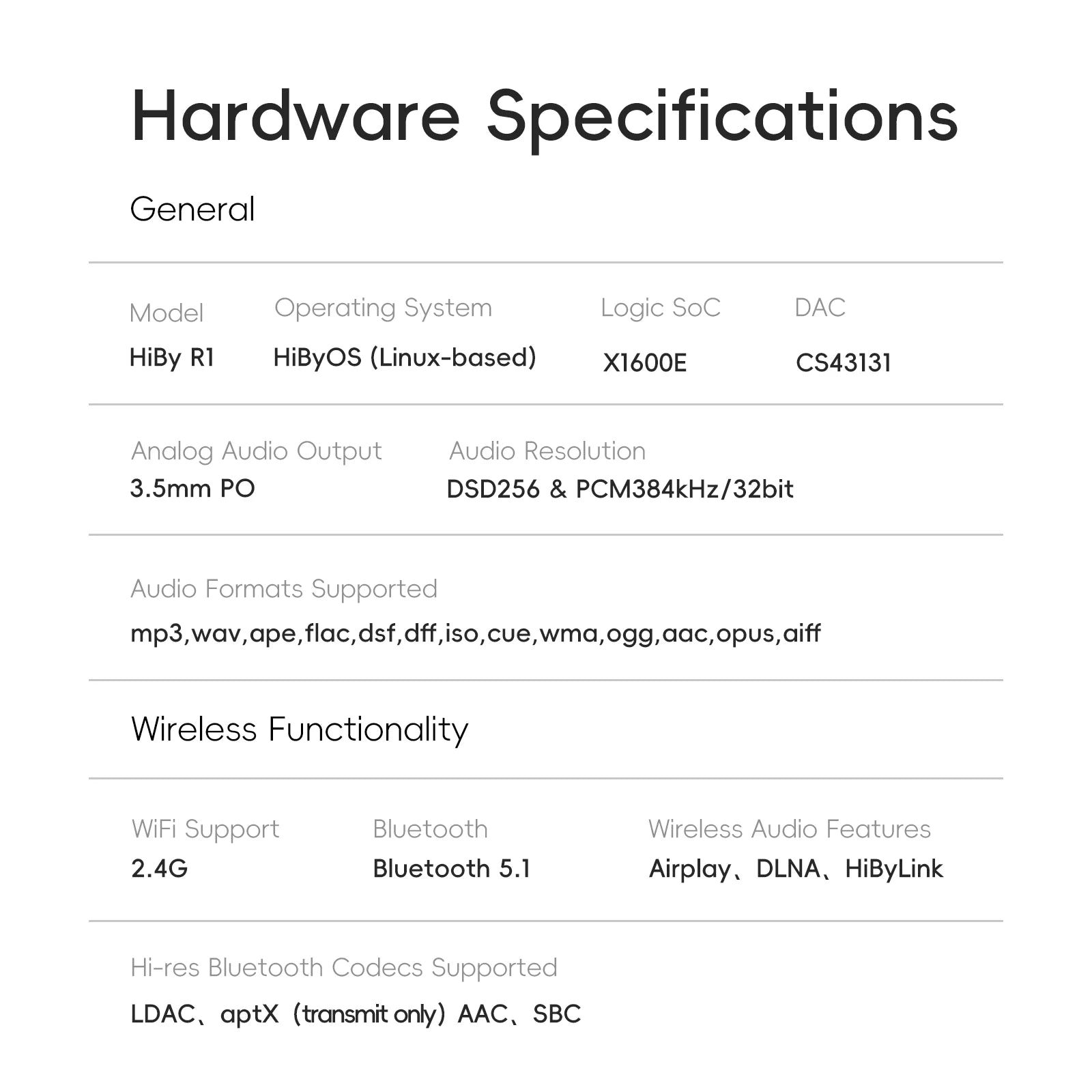 HiBy R1 HiFi Music Player