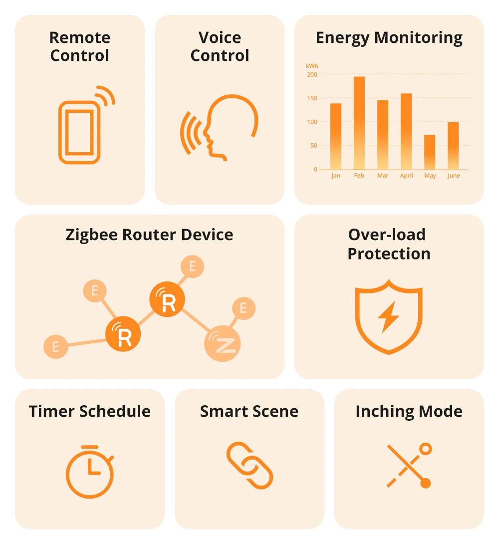 SONOFF S60ZB Zigbee Smart Plug EU/UK