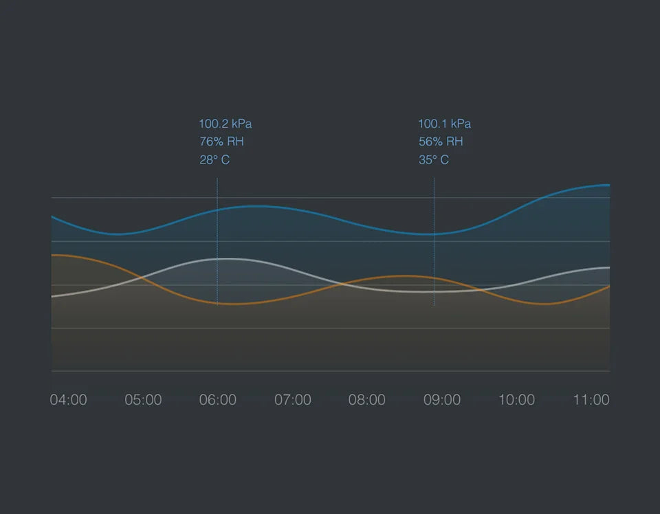 Aqara Zigbee Temp & Humidity Sensor