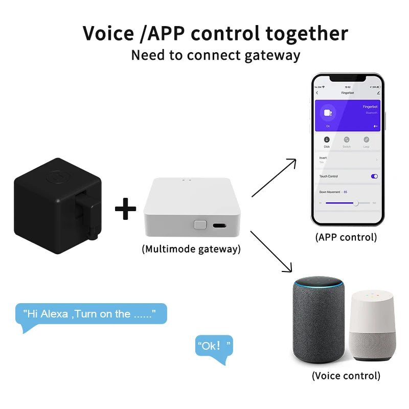 Tuya Zigbee Smart Fingerbot Robot