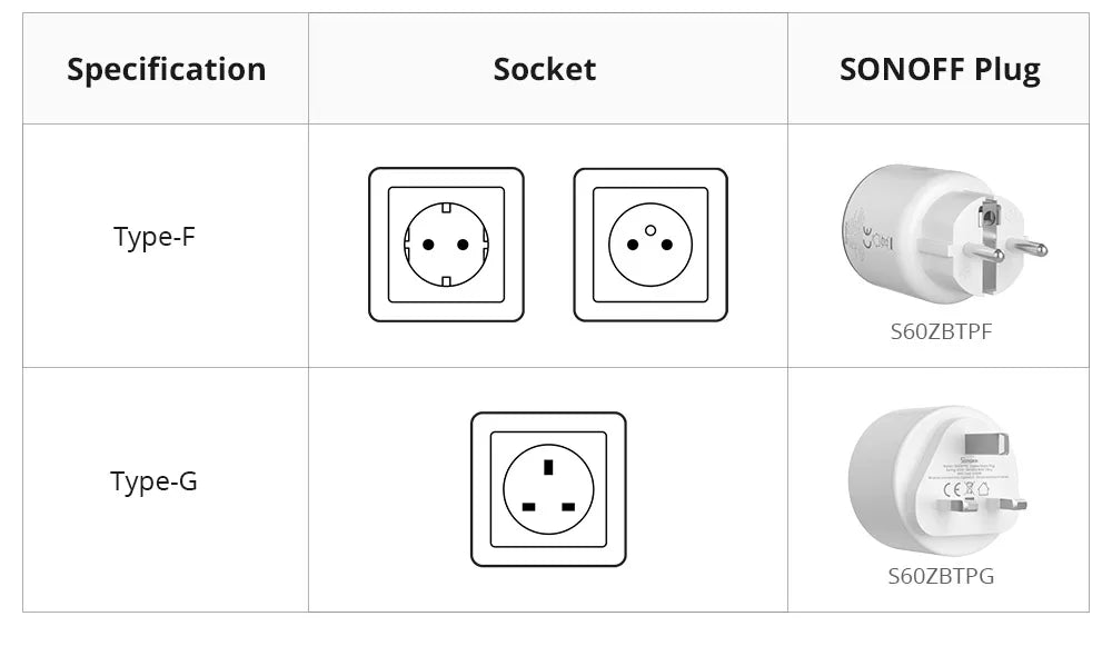 SONOFF S60ZB Zigbee Smart Plug EU/UK