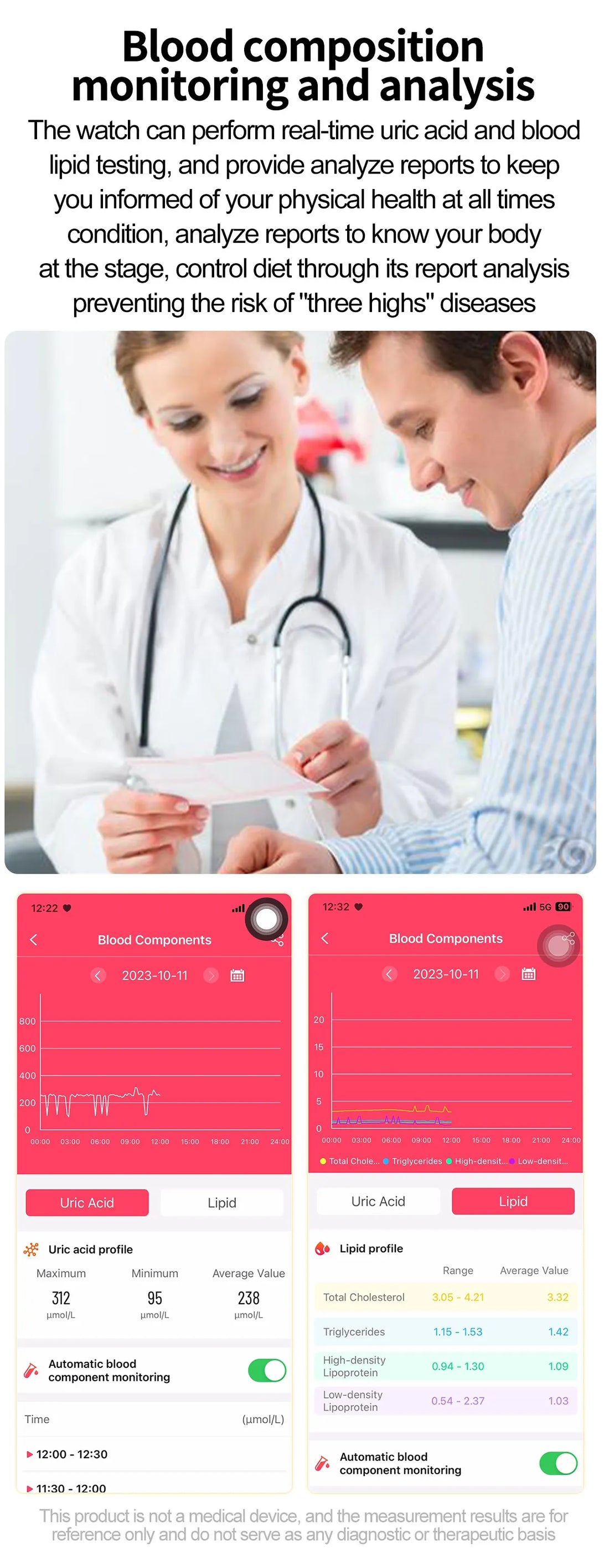 2025 ECG+PPG Smartwatch – Women’s Menstrual Health