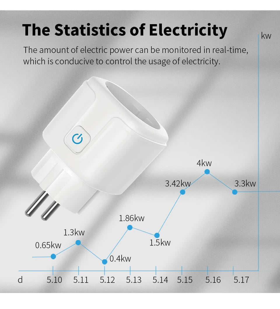 TUYA Smart WiFi/Zigbee Plug EU