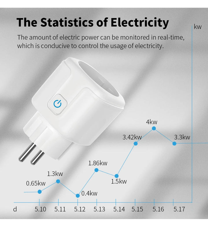 TUYA Smart WiFi/Zigbee Plug EU