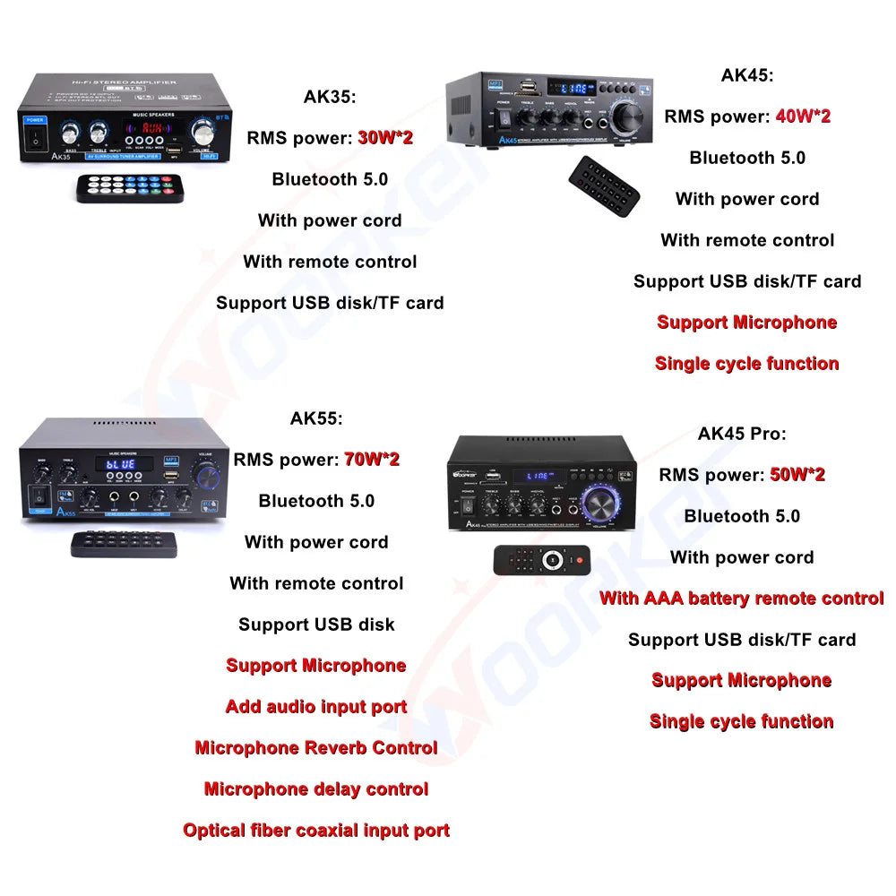 Woopker AK Series Digital Bluetooth Amplifier