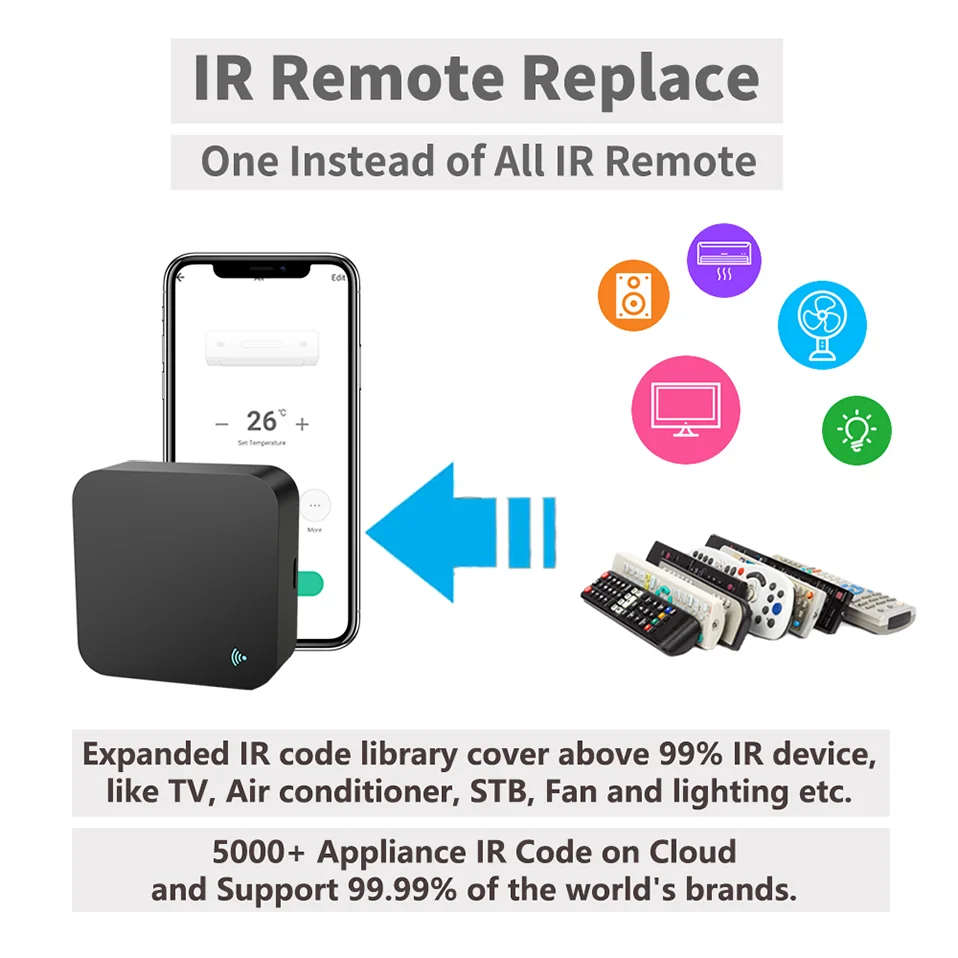 Tuya WiFi RF/IR Smart Remote