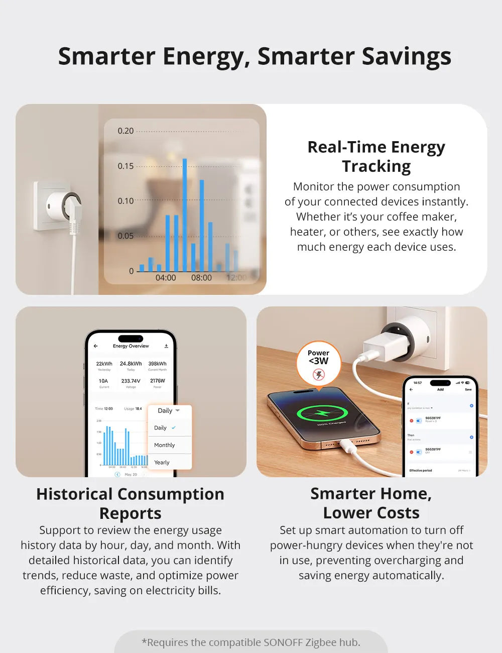 SONOFF S60ZB Zigbee Smart Plug EU/UK