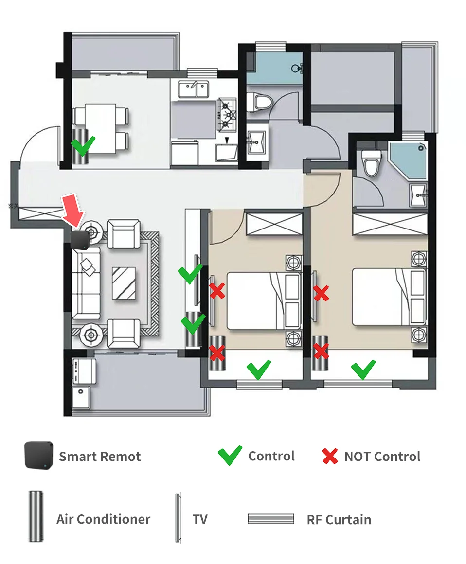 Tuya WiFi RF/IR Smart Remote