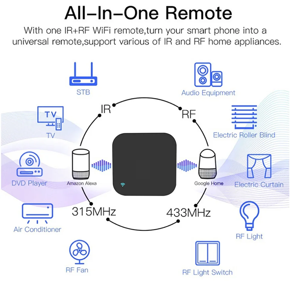 Tuya WiFi RF/IR Smart Remote