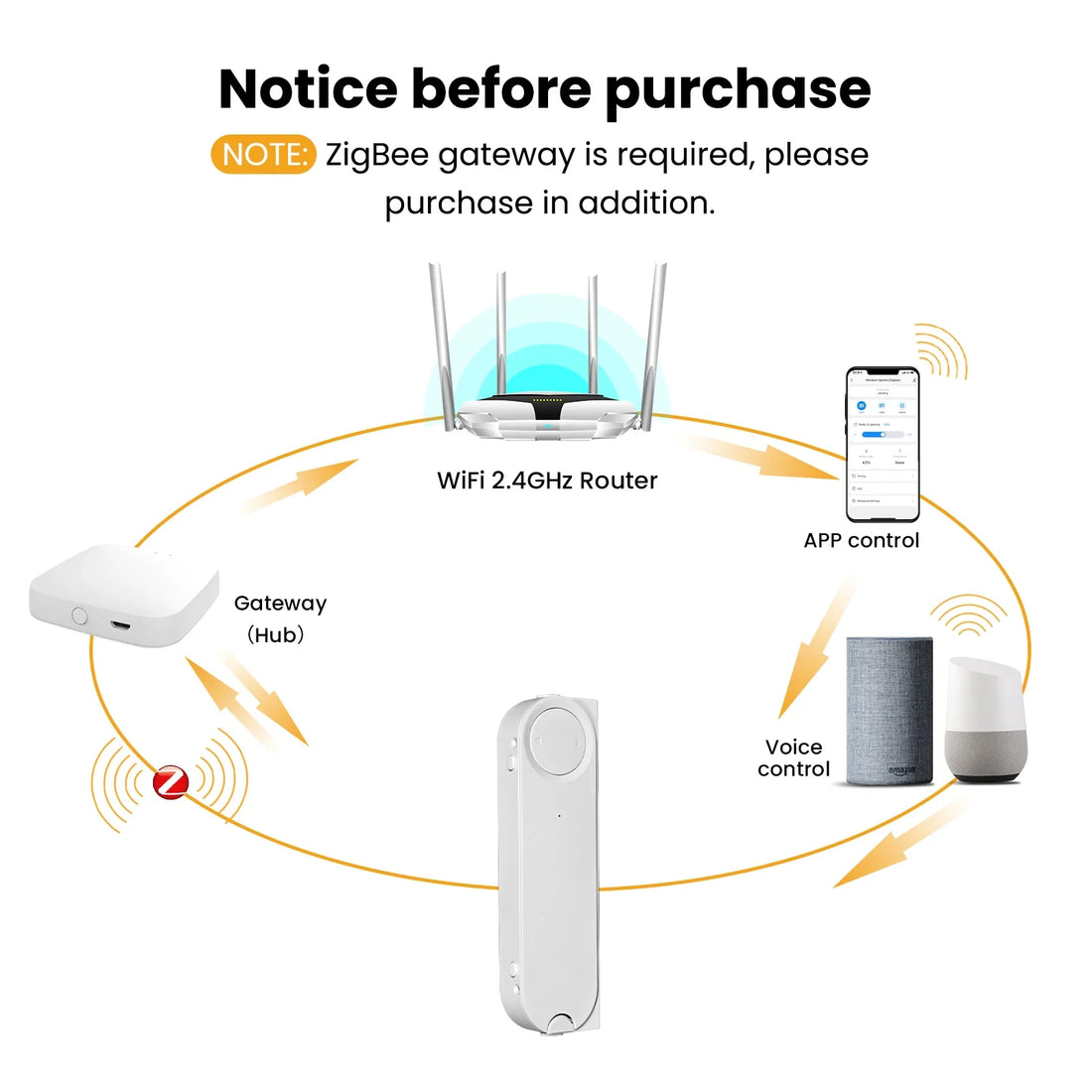 MOES Tuya ZigBee Smart Window Opener