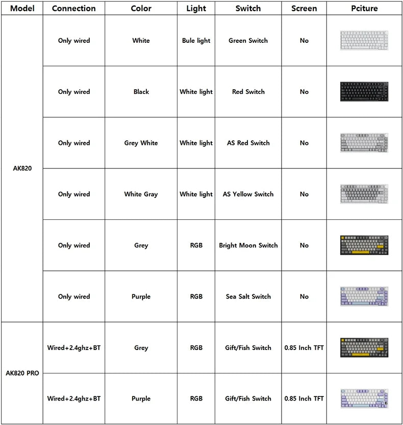 Ajazz AK820/AK820 Pro Mechanical Gaming Keyboard