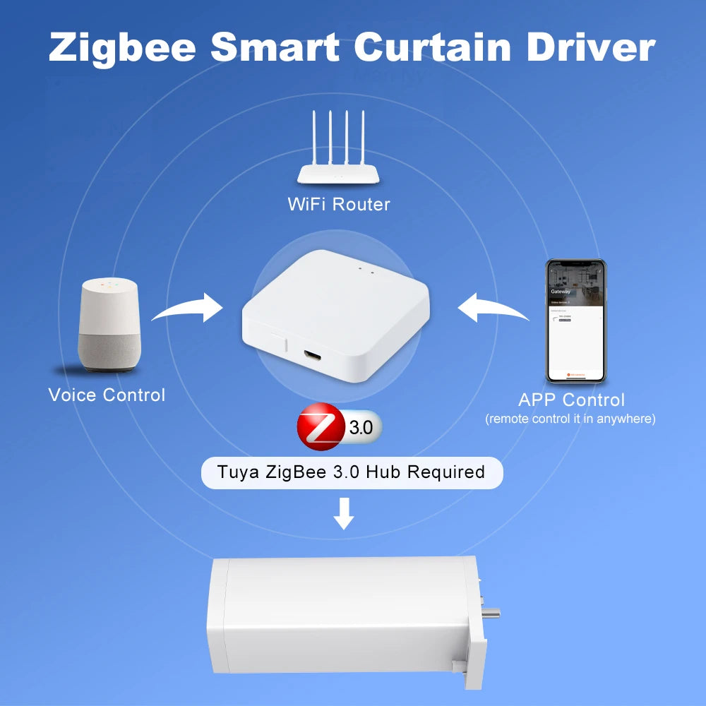 Tuya 155MM Smart Curtain Motor