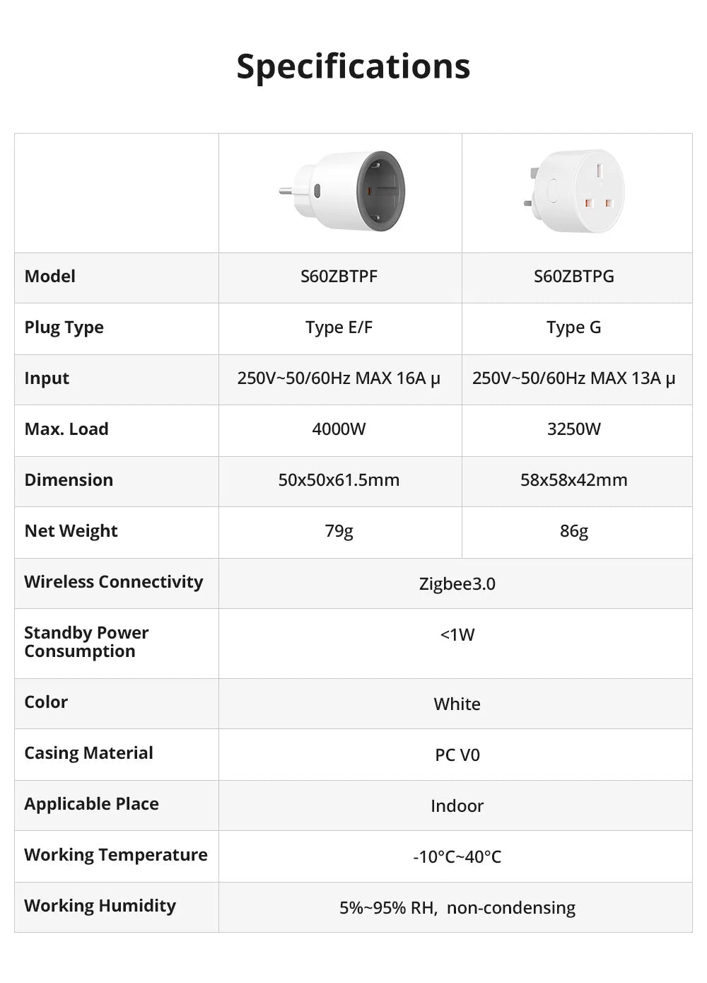 SONOFF S60ZB Zigbee Smart Plug EU/UK